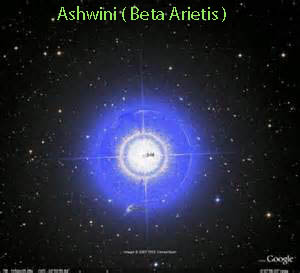 vedic astrology lesson 27, eastrovedica.com,aswini