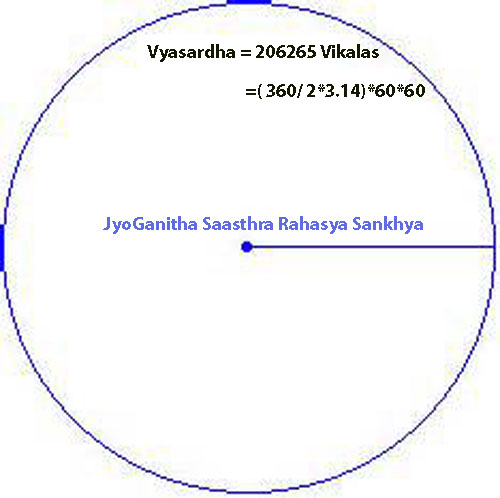 vedic astrology lesson 43, eastrovedica.com,hindu astrology software consulatncy and research