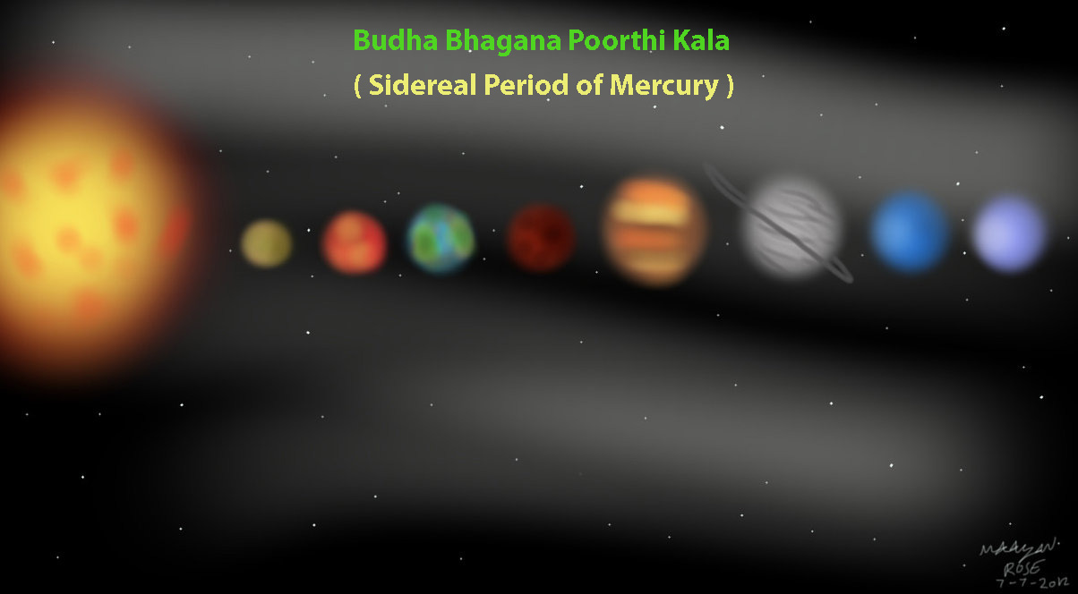 vedic astrology lesson17, budha bhagana kala, sidereal perod of mercury