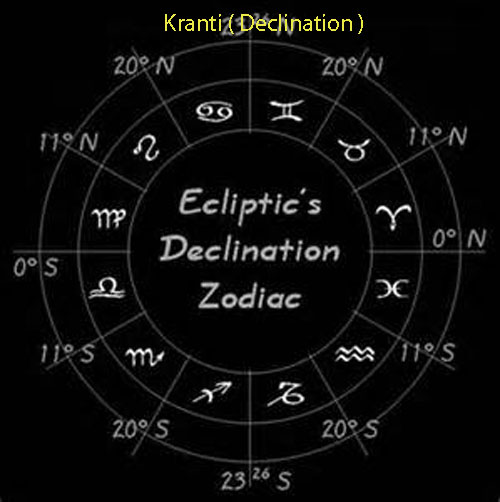 vedic astrology lesson 42, eastrovedica.com,hindu astrology software consulatncy and research