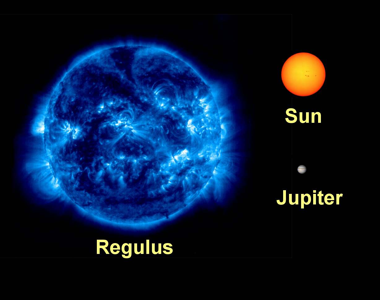 vedic astrology lesson 27, eastrovedica.com,magha, makam