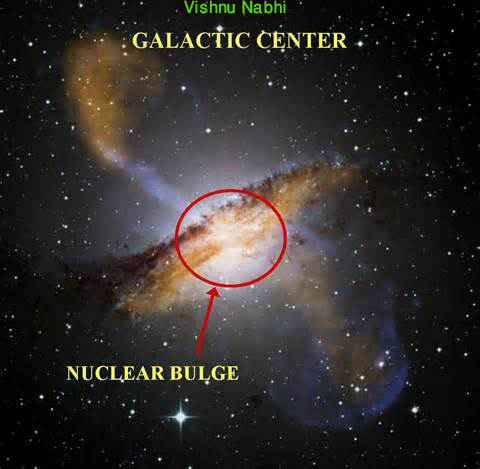 planetary mantras eastrovedica, hindu astrology software, consultancy and research, galactic center