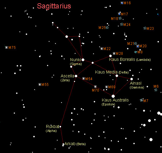 guruvayur,guruvayur temple,dhanwantari temple, nelluvai dhanwantari temple,sagittarius