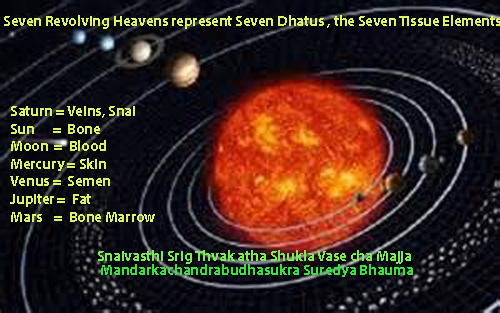 hindu zodiac,guruvayur4u,guruvayur,kerala astrology,school of kerala astronomy and mathematics