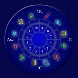 HIndu Astrology Consultancy Research & Software  – 9388556053 – eastrovedica.com- zodiacastro1 @gmail.com