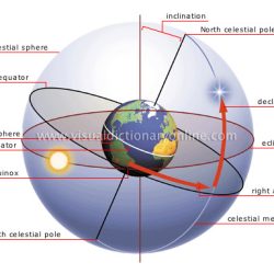 HIndu Astrology Consultancy Research & Software  – 9388556053 – eastrovedica.com- zodiacastro1 @gmail.com