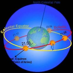 HIndu Astrology Consultancy Research & Software  – 9388556053 – eastrovedica.com- zodiacastro1 @gmail.com    