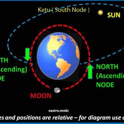 HIndu Astrology Consultancy Research & Software – 9388556053 – eastrovedica.com- zodiacastro1 @gmail.com